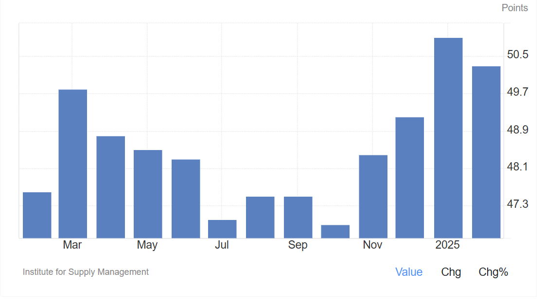 Bitcoin Price, Economy, Donald Trump, Data, Market Analysis