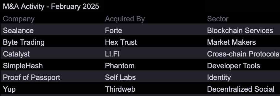 Funding, Venture Capital, Data