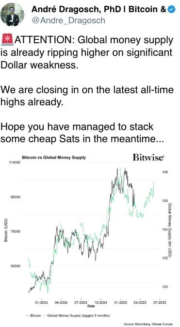 Growing money supply