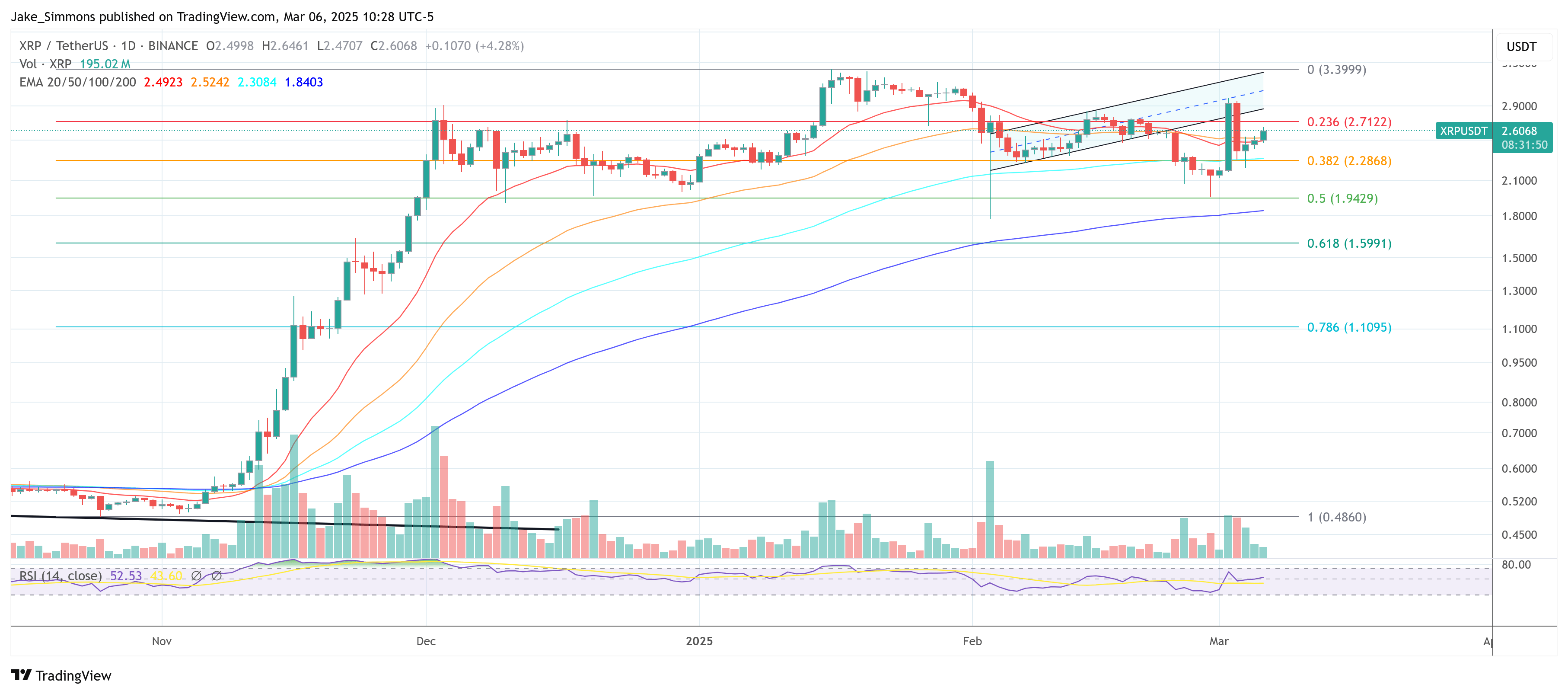 XRP price 