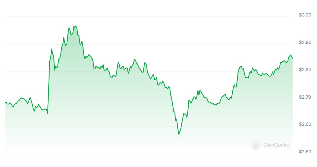 Cryptocurrencies, Lending, Donald Trump, Aave, DEX, SUI