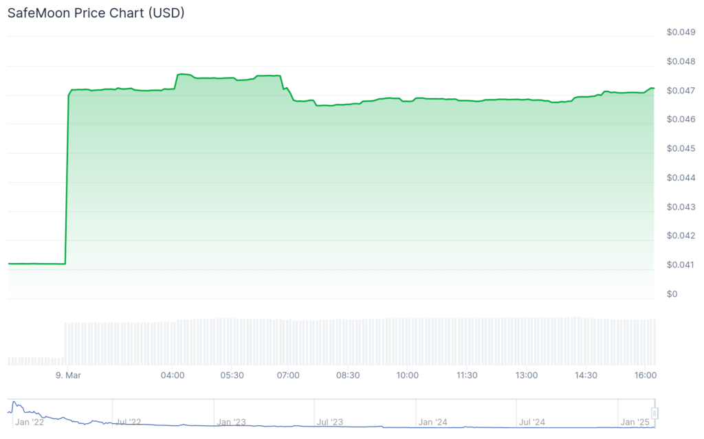 SafeMoon, PWEASE surge triple digits: What about Bitcoin? - 2