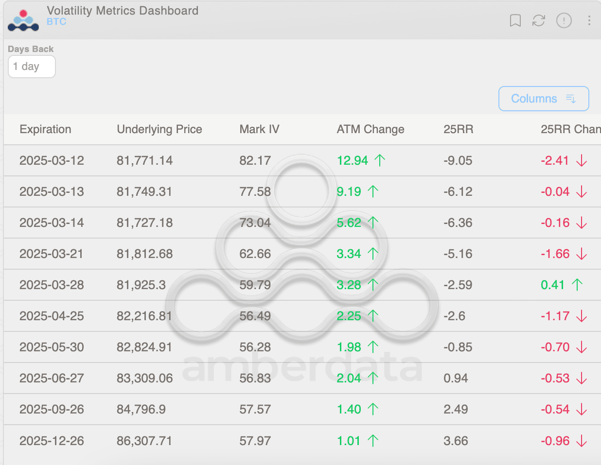 BTC options: risk reversals. (Deribit/Amberdata)