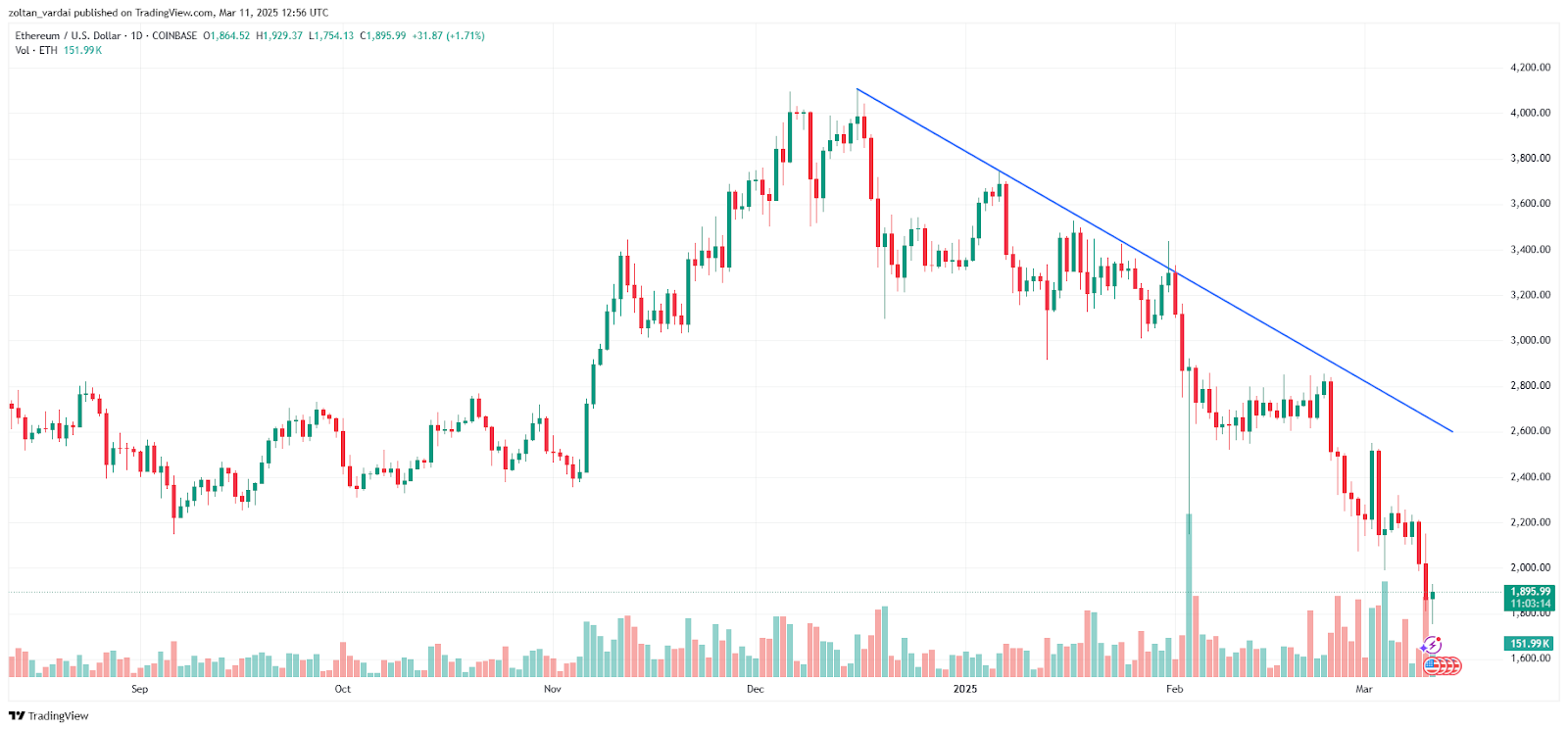 Cryptocurrencies, Law, Investments, Markets, Ethereum 2.0, Ether Price, Ethereum Price, Ethereum ETF