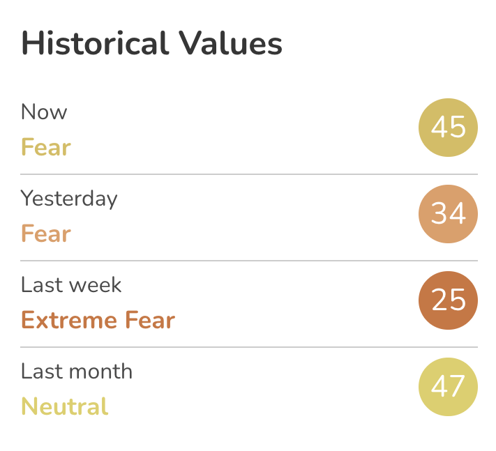 Cryptocurrencies, Markets