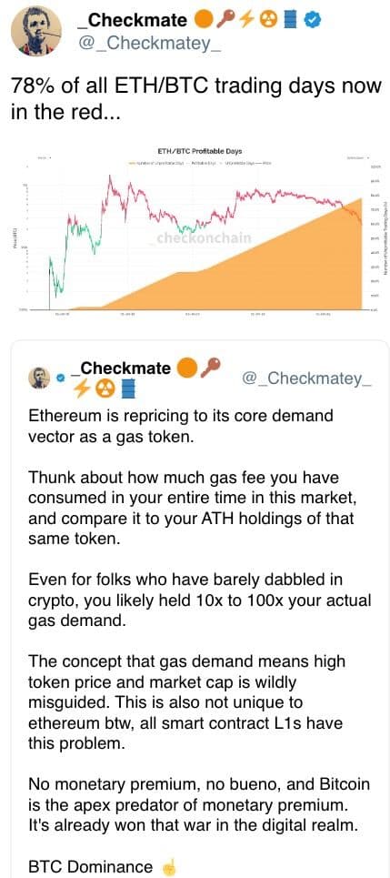 78% of all ETH/BTC trading days now in the red...
