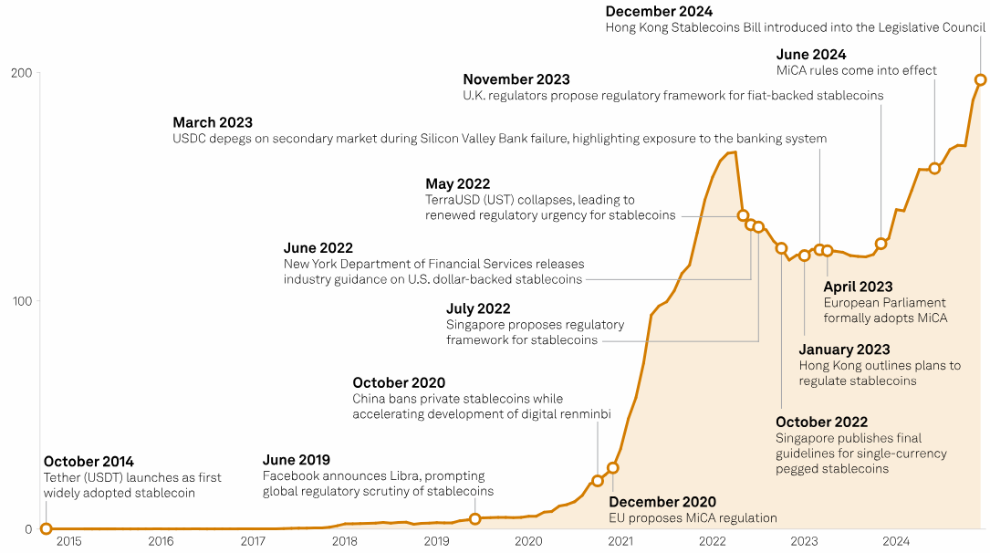 Payments, Stablecoin