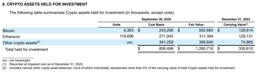 Coinbase balance sheet
