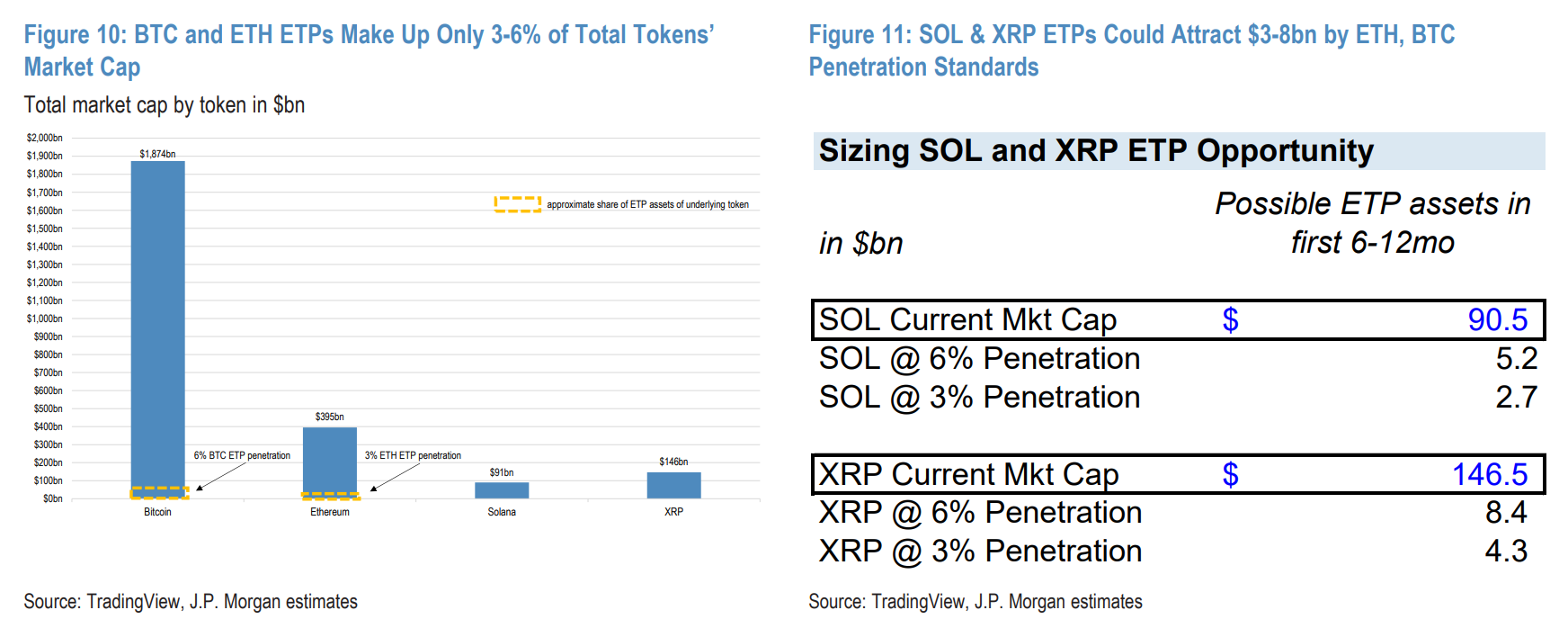 Investments, United States, Cryptocurrency Investment, ETF