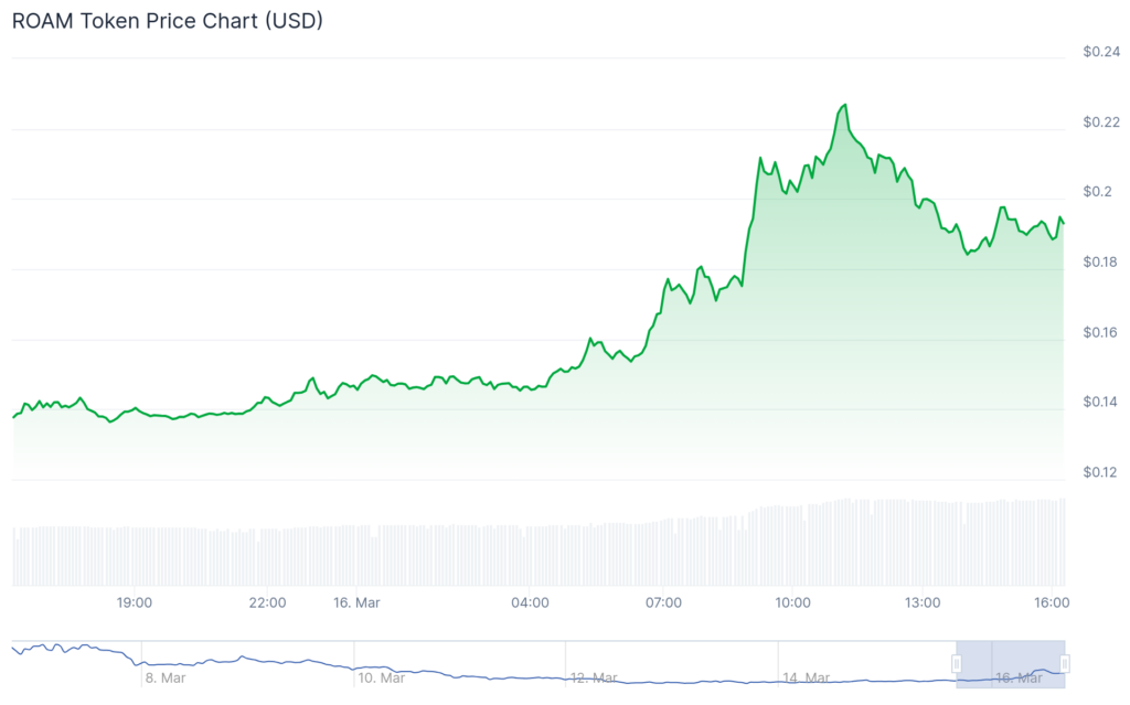 Ancient8, Apu Apustaja surge over 100% as Bitcoin plunges to ,400 - 3