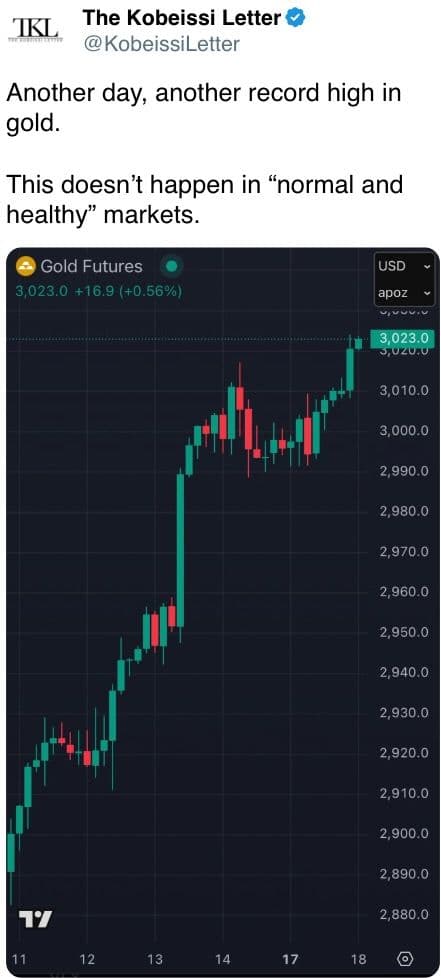 Gold sees new high