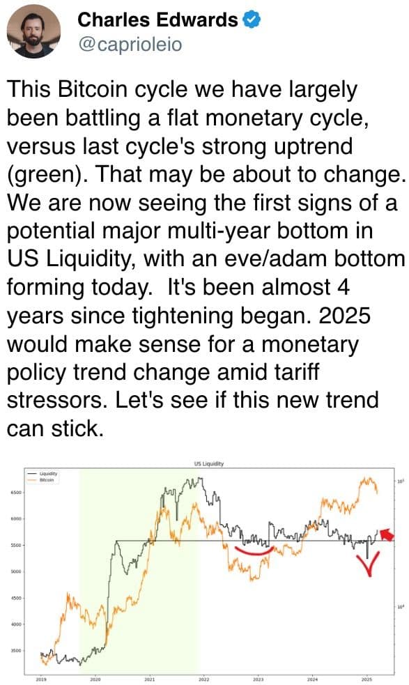 This Bitcoin cycle we have largely been battling a flat monetary cycle, versus last cycle's strong uptrend