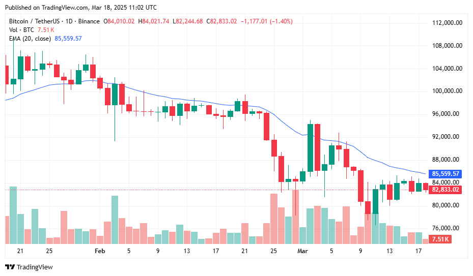 Bitcoin ETFs record 4.6M of inflows after 5-week outflow streak — is BTC price reversal incoming? - 2