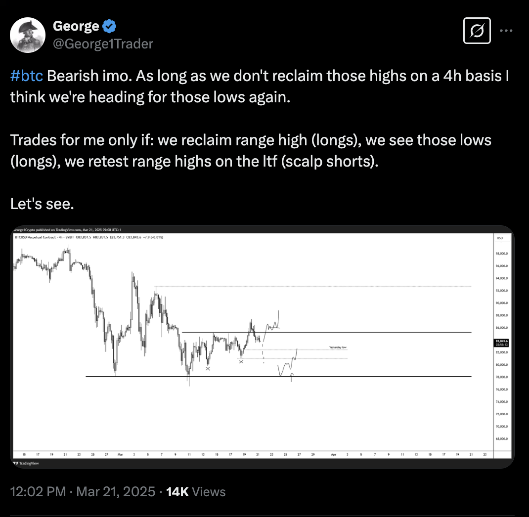 Bitcoin Price, Bitcoin Analysis, Markets, Tech Analysis, Market Analysis