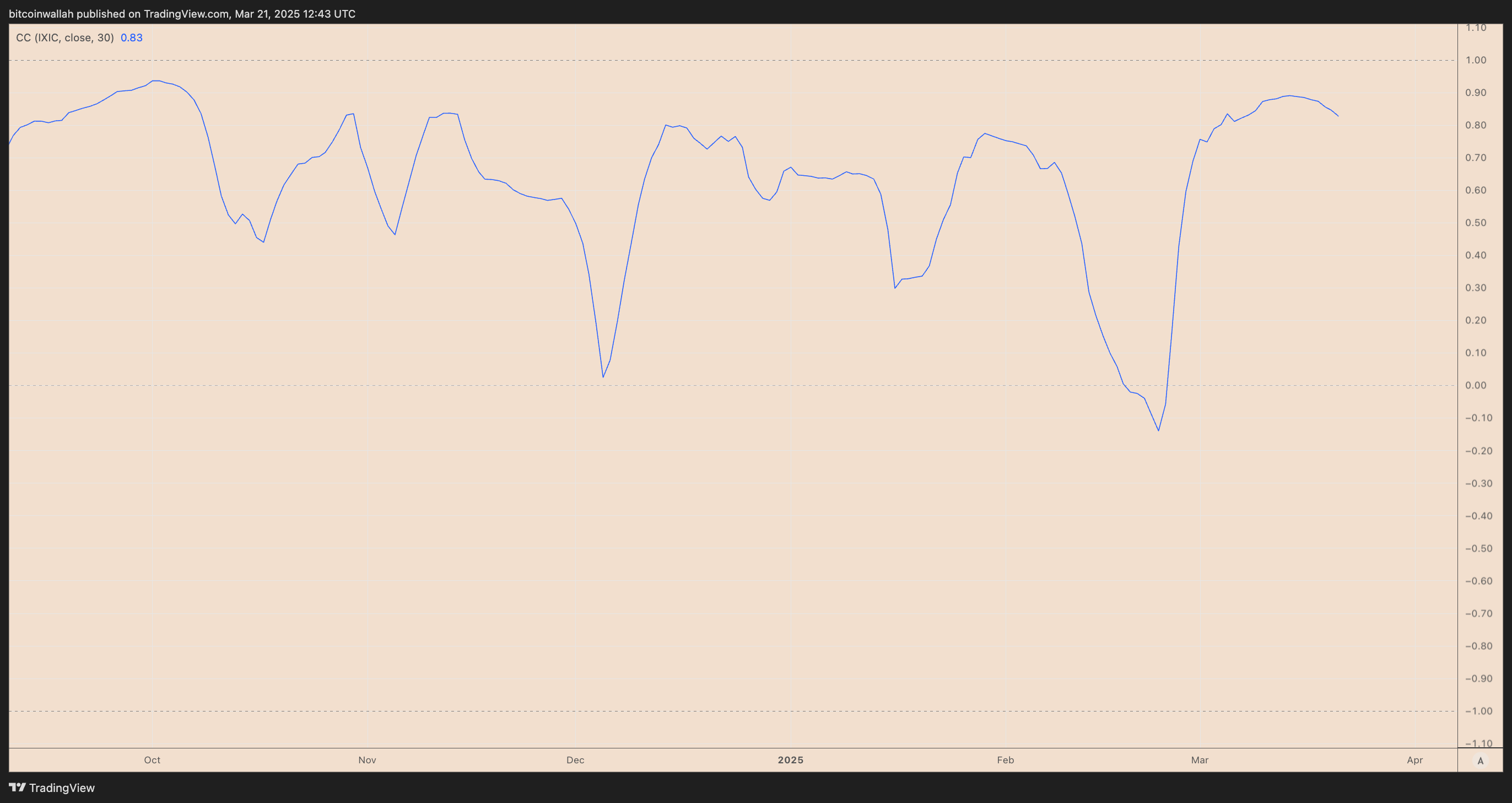 Analysis, Bitcoin Price, Bitcoin Analysis, Markets, Tech Analysis, Market Analysis