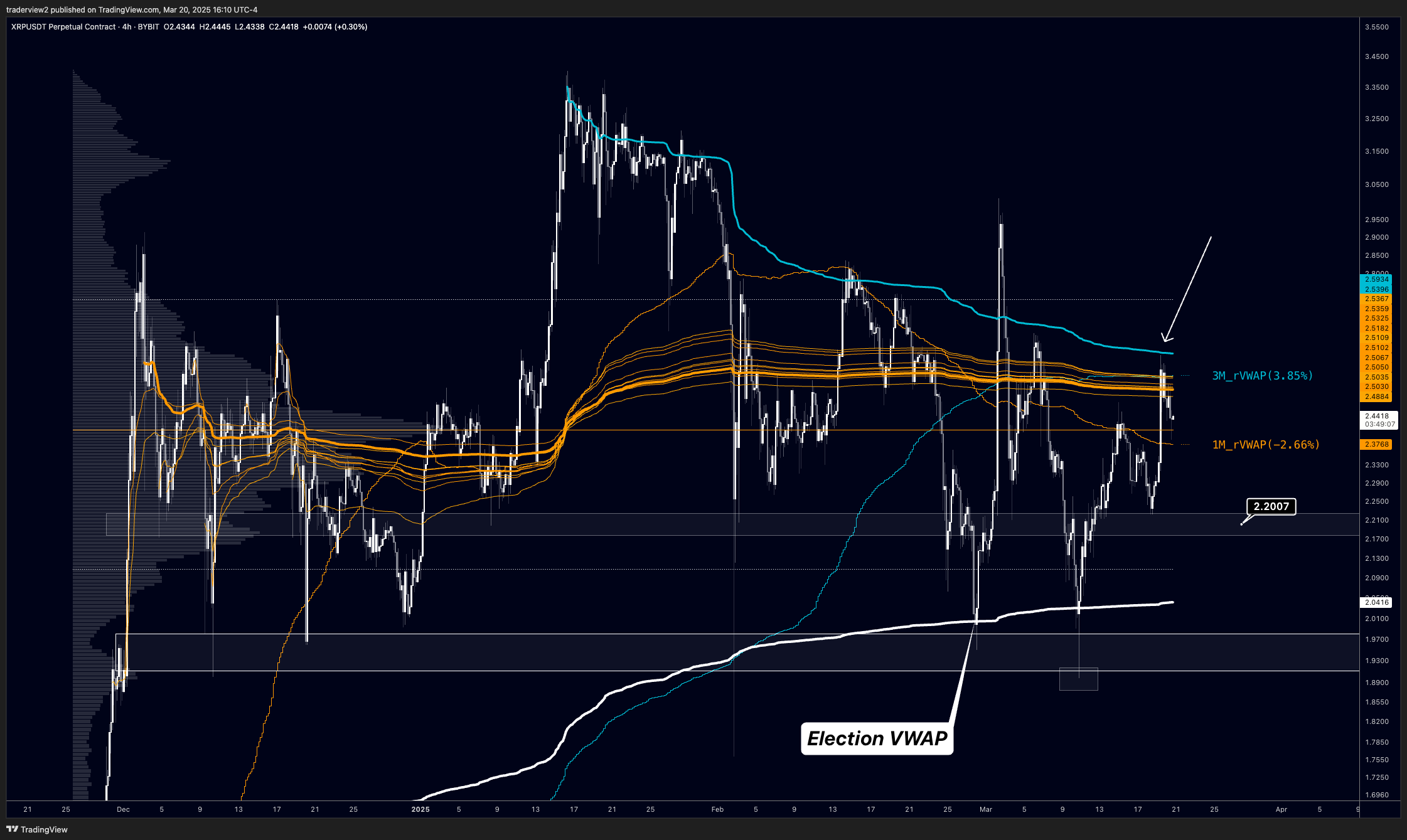 Cryptocurrencies, Ripple, XRP, Markets, Price Analysis, Market Analysis