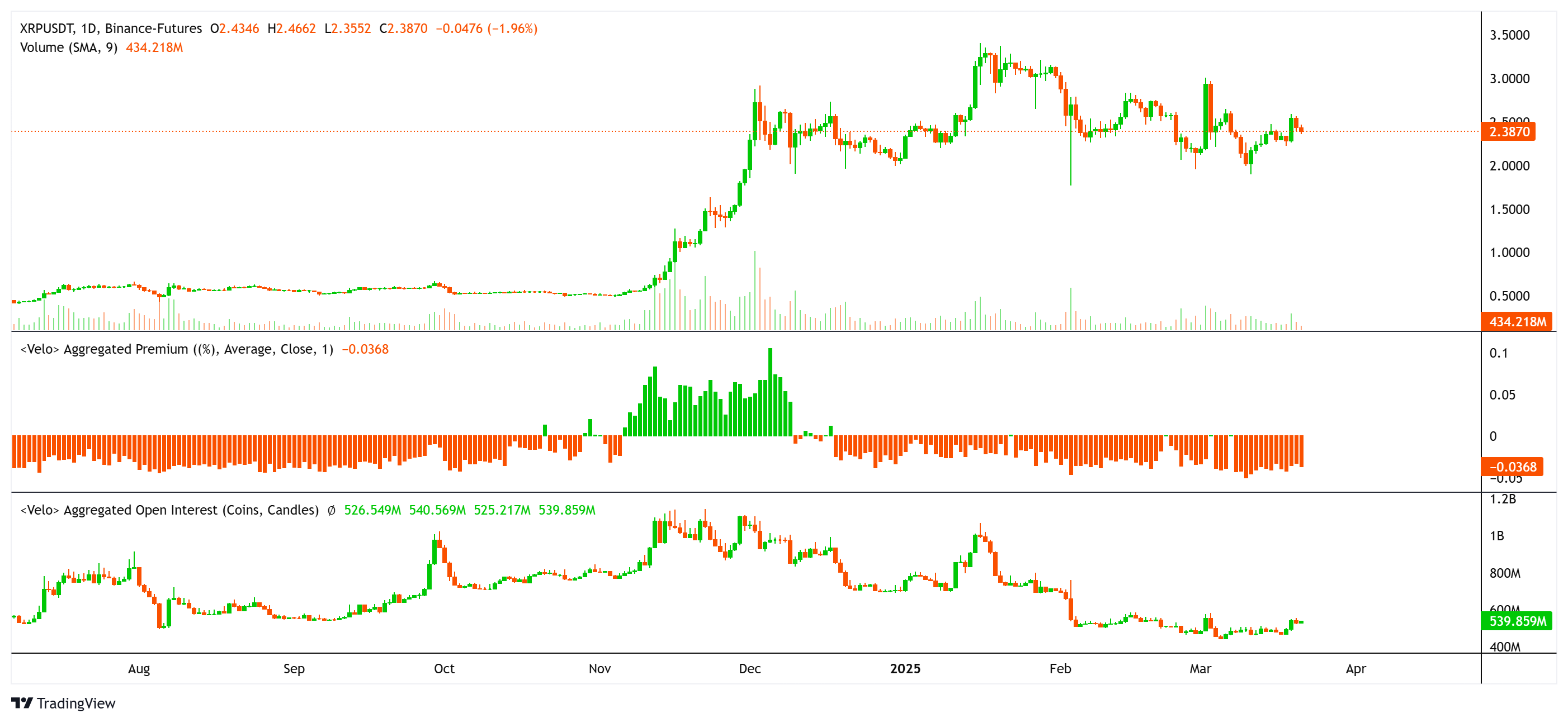 Cryptocurrencies, Ripple, XRP, Markets, Price Analysis, Market Analysis
