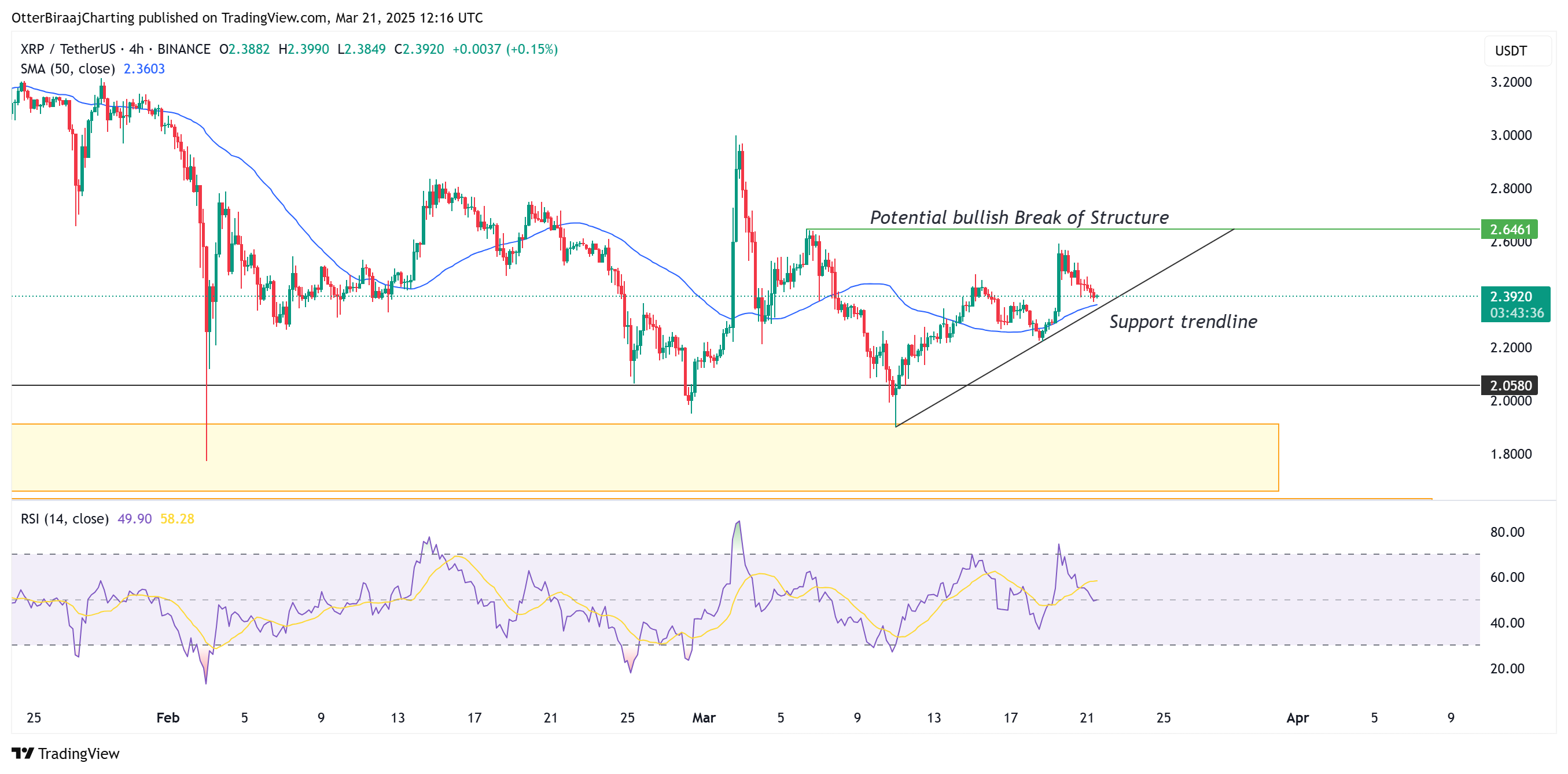Cryptocurrencies, Ripple, XRP, Markets, Price Analysis, Market Analysis