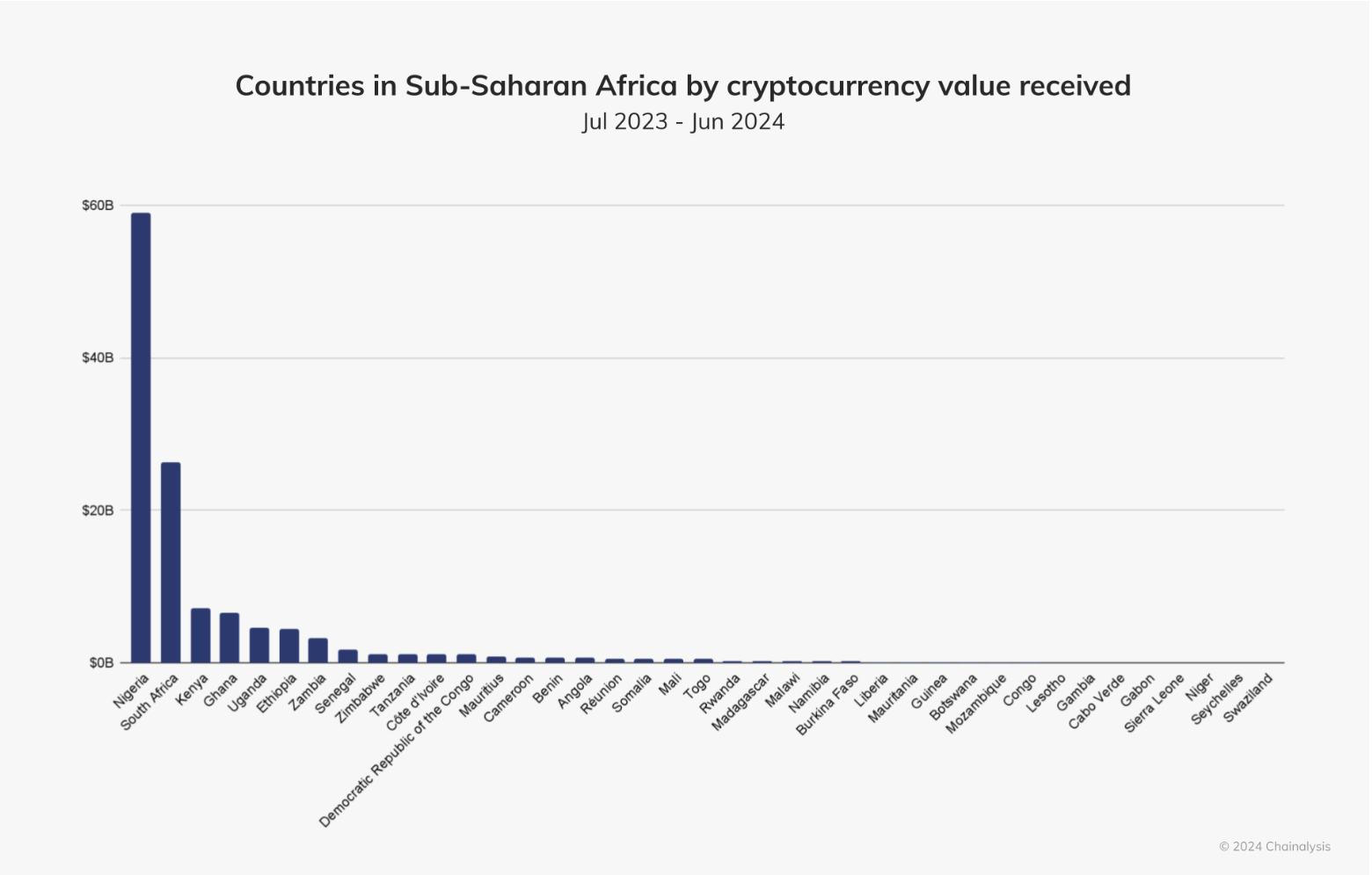 Law, Nigeria, Cryptocurrency Exchange