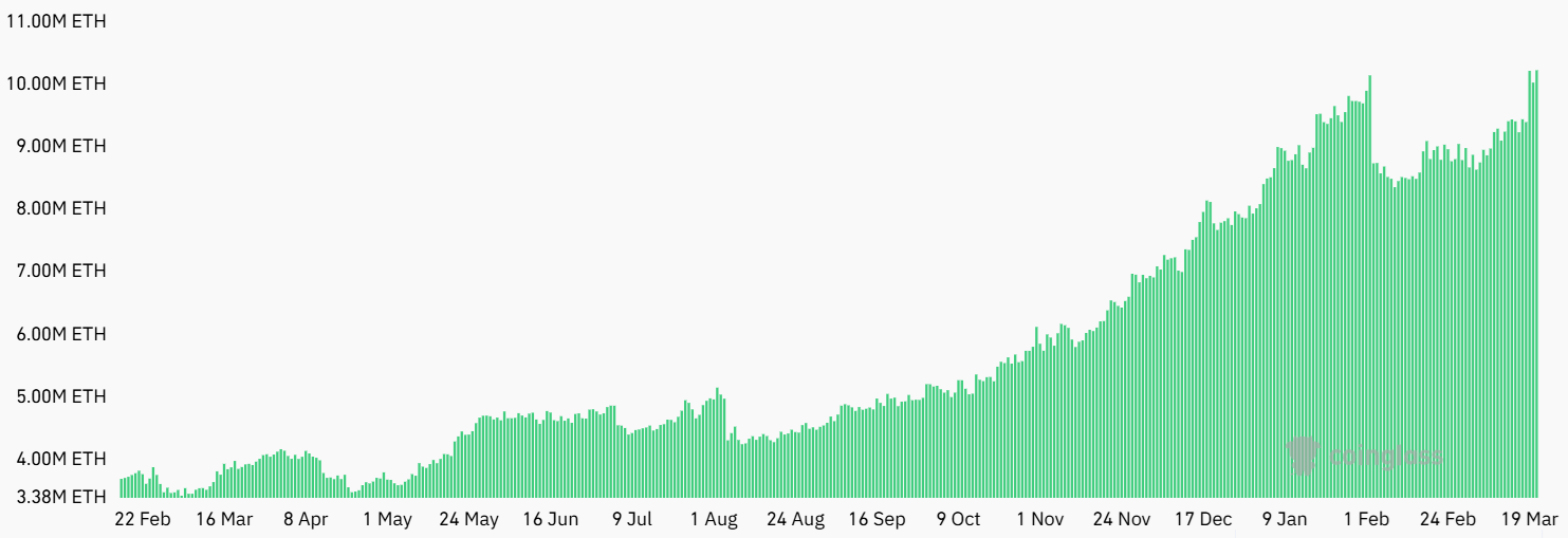 Cryptocurrencies, DApps, Economy, Markets, Fees, Leverage, Futures, Market Analysis, Ether Price, Layer2, Ethereum ETF