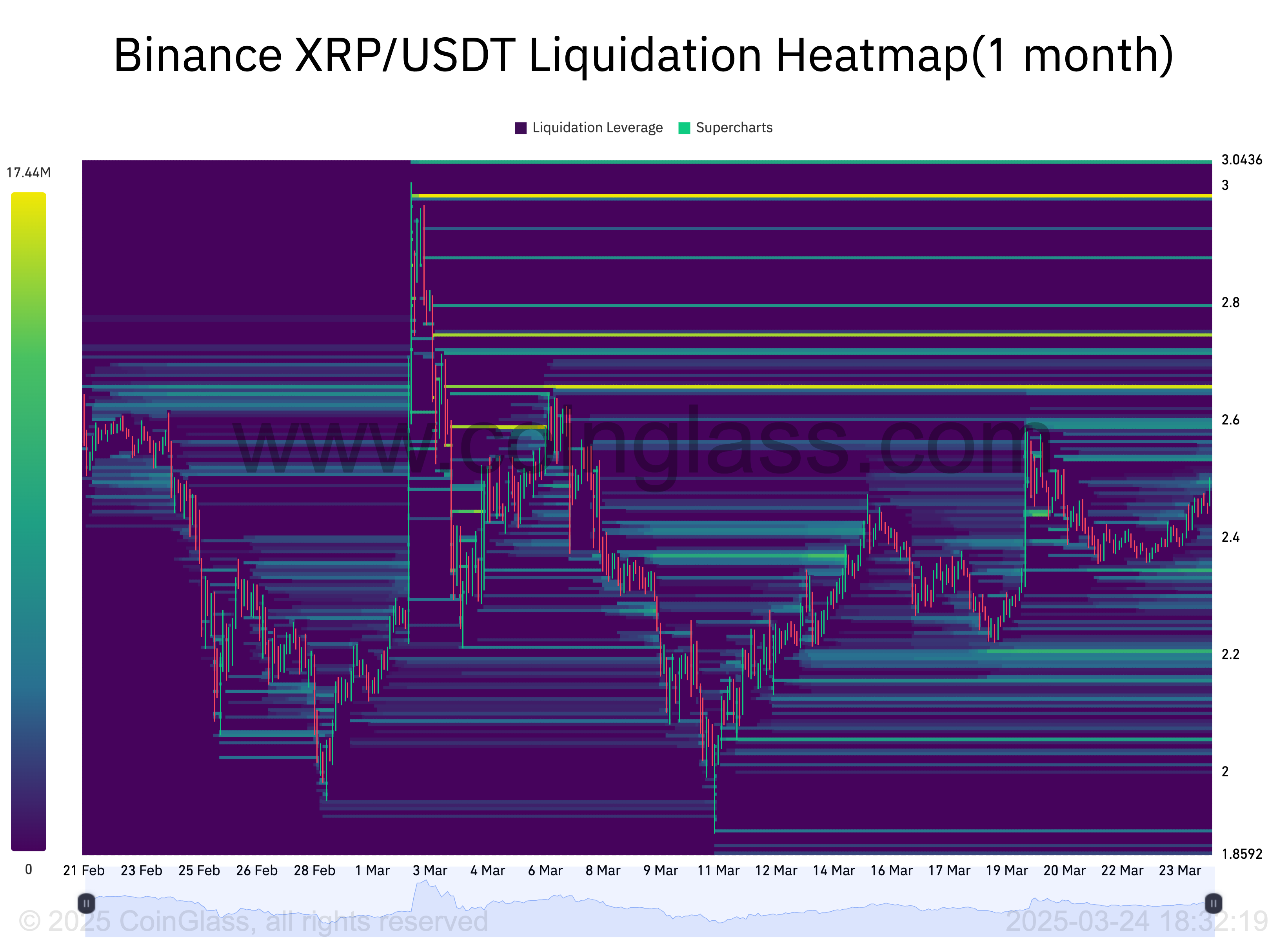 XRP, Markets, Tech Analysis, Market Analysis, Altcoin Watch