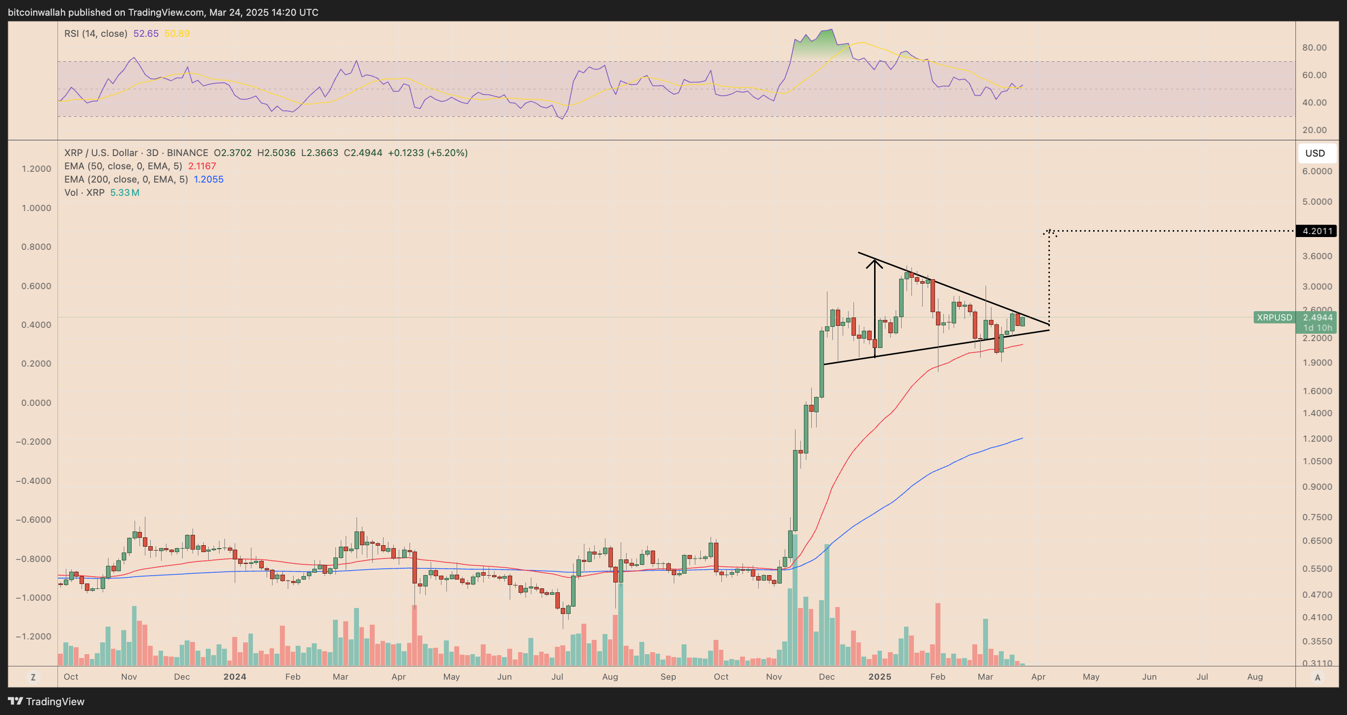 XRP, Markets, Tech Analysis, Market Analysis, Altcoin Watch