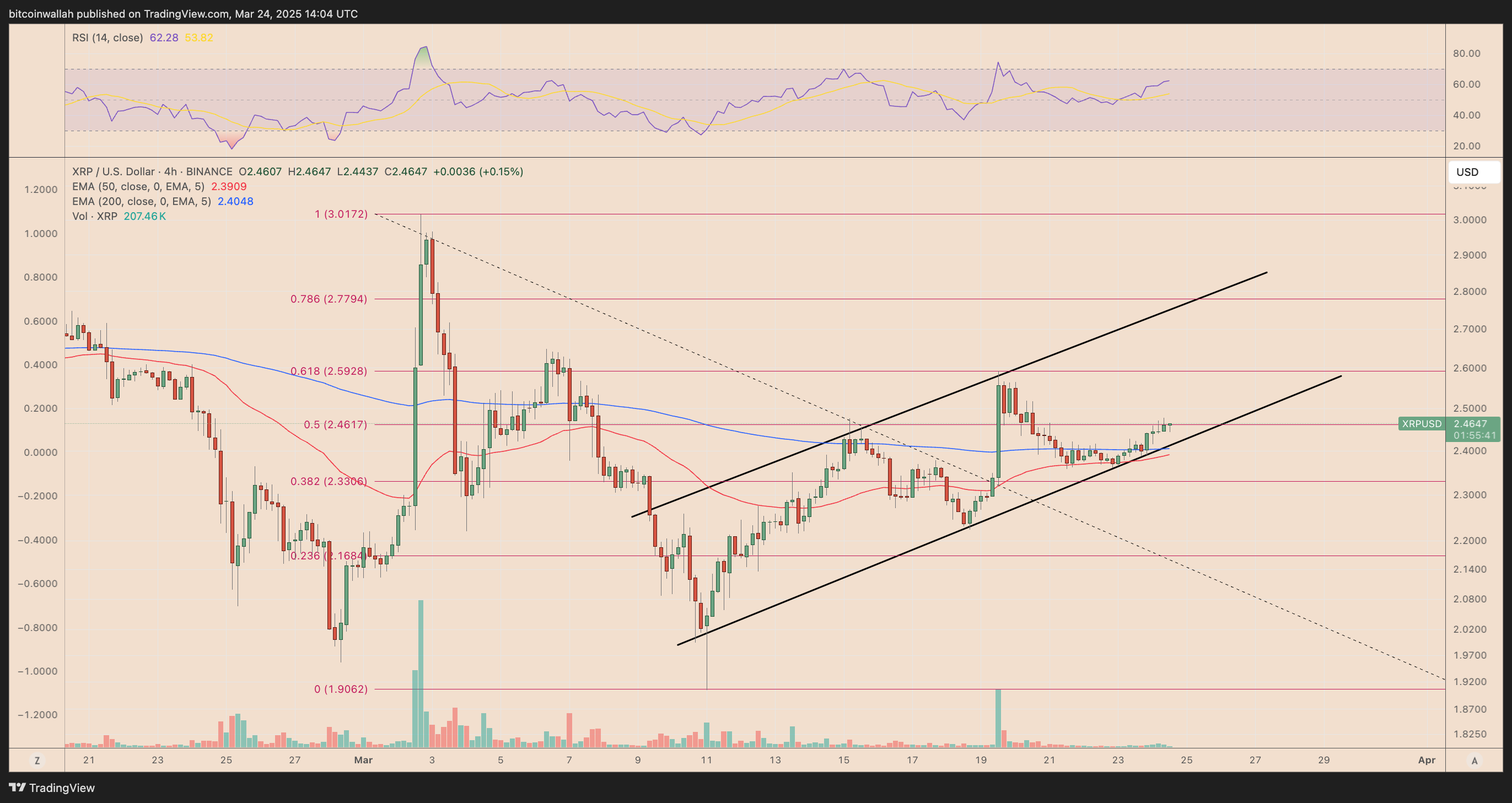 XRP, Markets, Tech Analysis, Market Analysis, Altcoin Watch