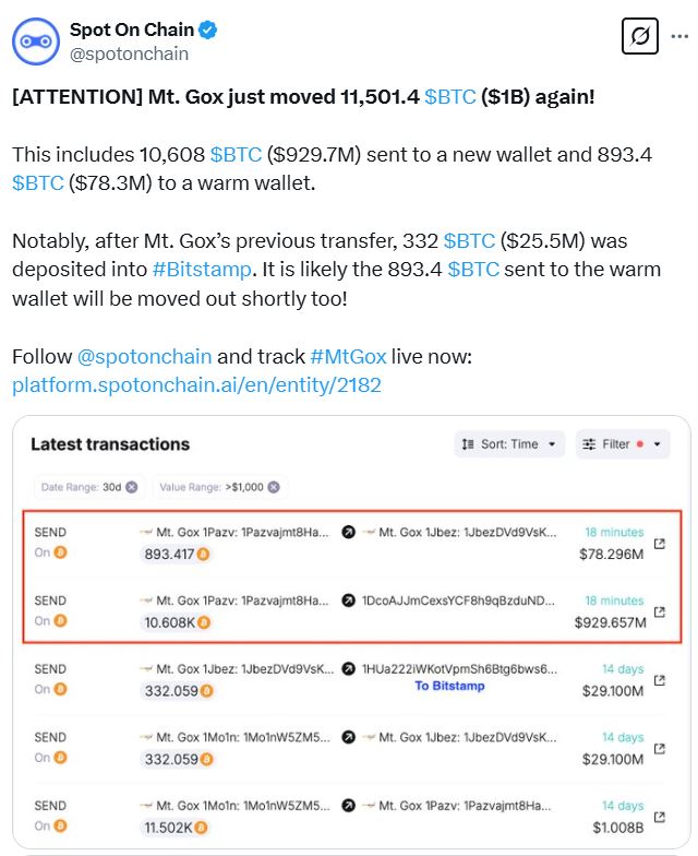 Transactions, Bankruptcy, Cryptocurrency Exchange, Data