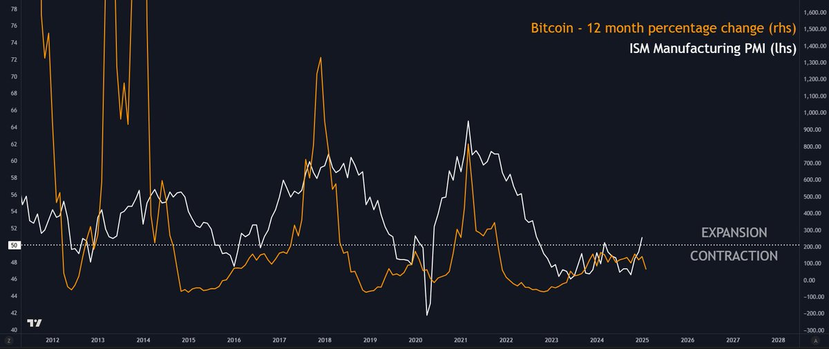 Bitcoin Price, Economy, Donald Trump, Data, Market Analysis