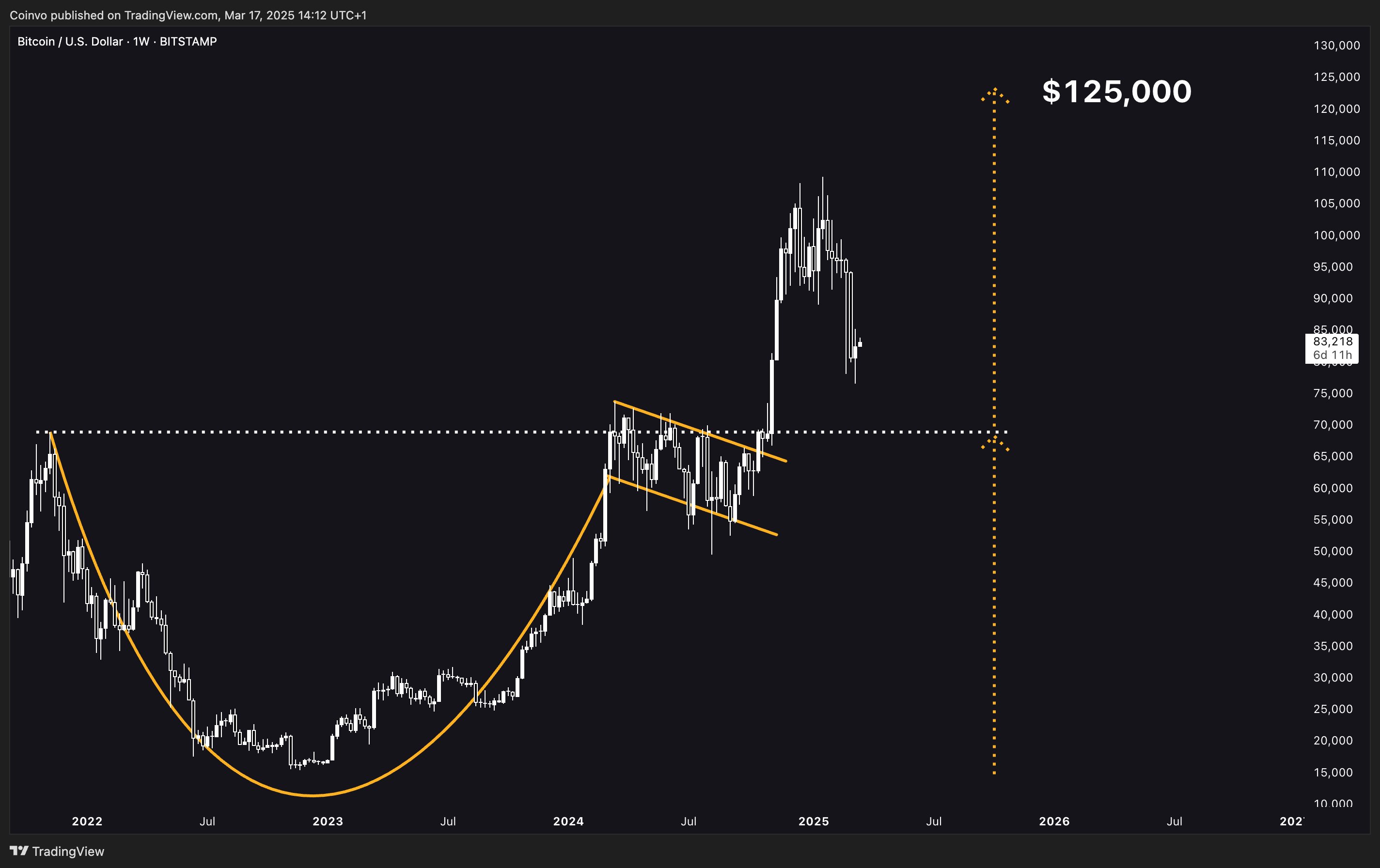 Bitcoin ETFs record 4.6M of inflows after 5-week outflow streak — is BTC price reversal incoming? - 3