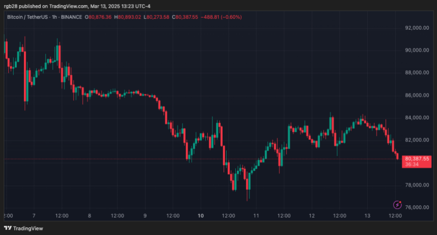 Bitcoin, btc, btcusdt