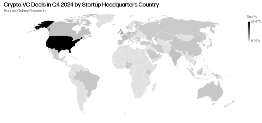 Funding, Venture Capital, Data