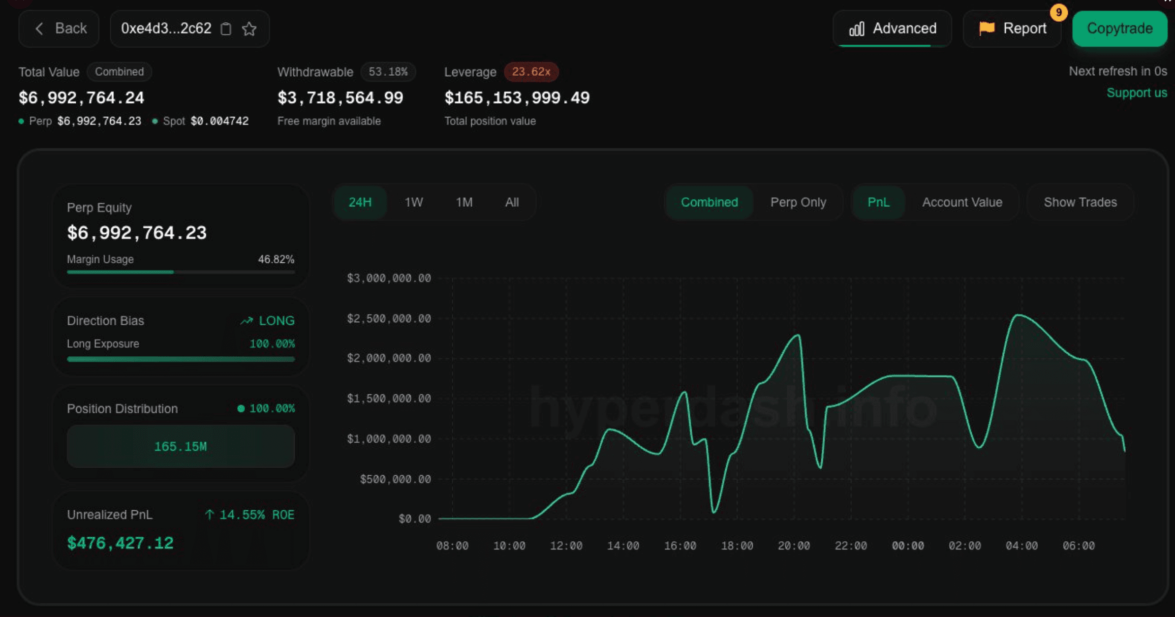 Trader's position on Hyperliquid (Hyperliquid)