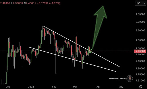 XRP