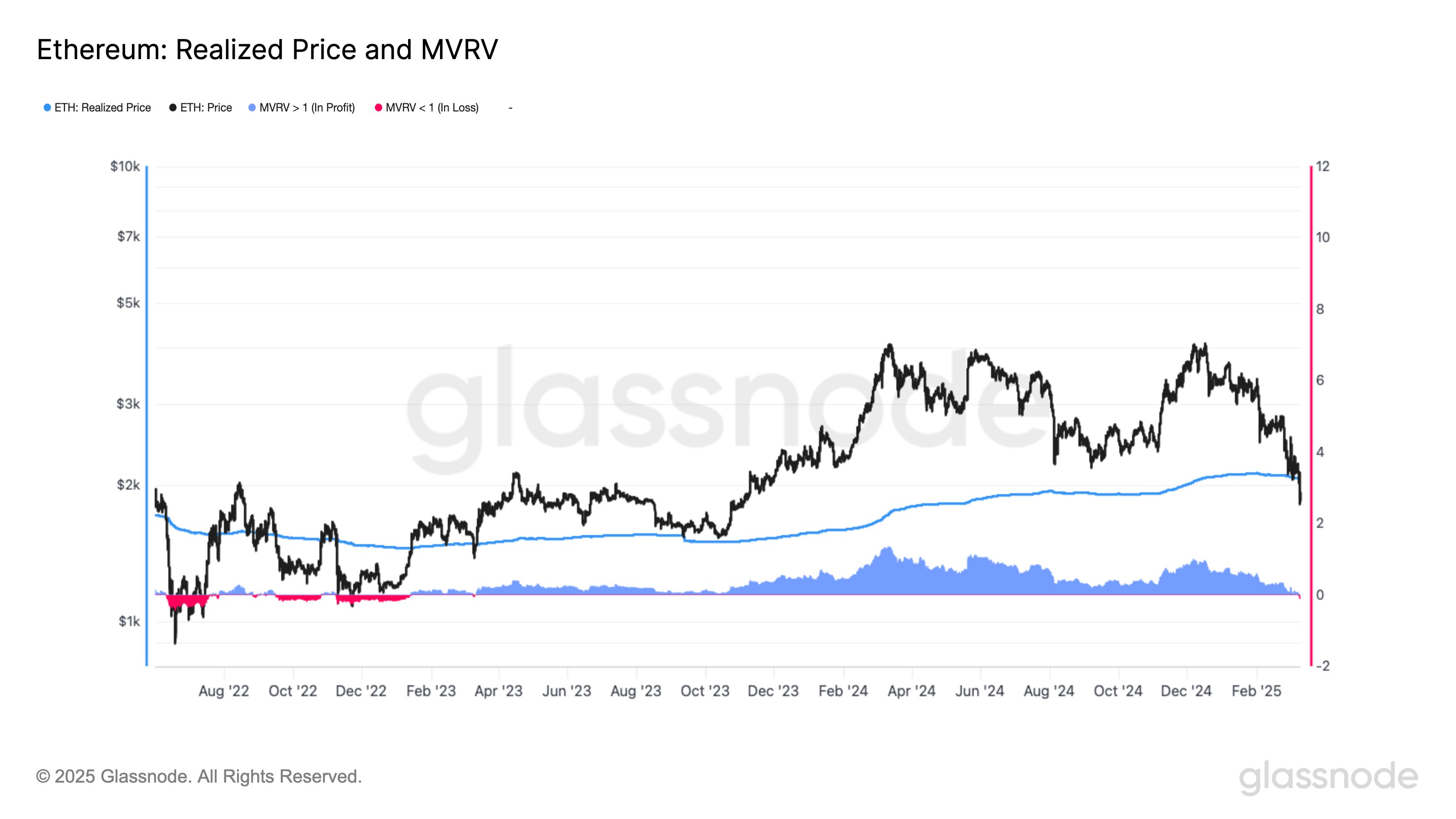 Markets, Price Analysis, Market Analysis, Ethereum Price, Ethereum ETF