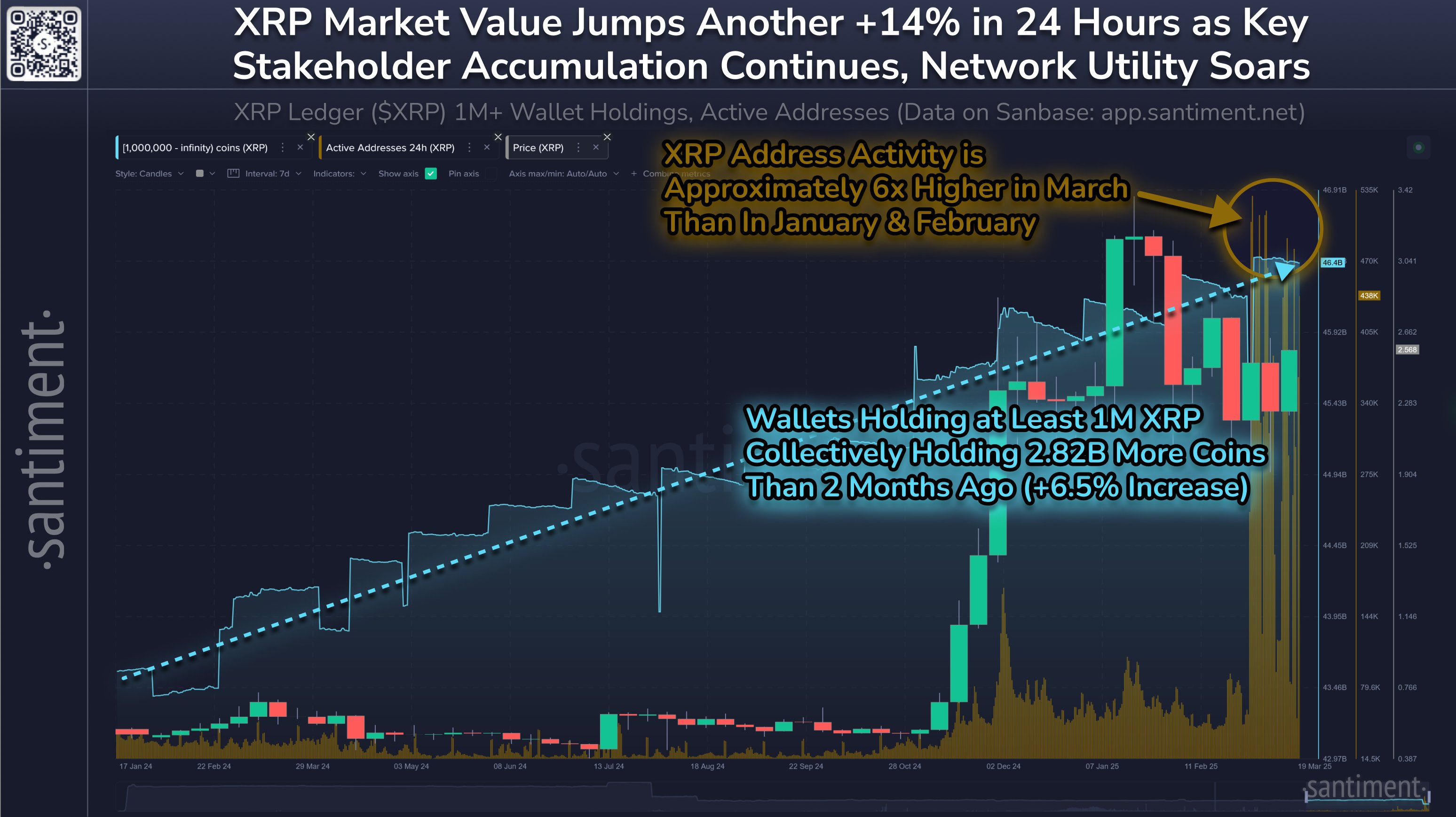 XRP Supply Distribution