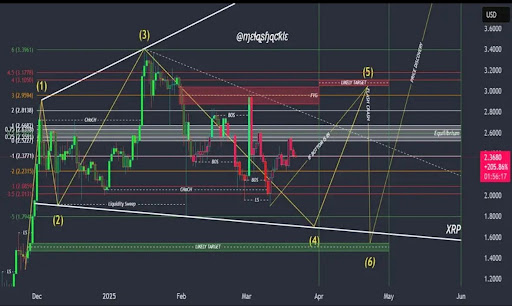 XRP