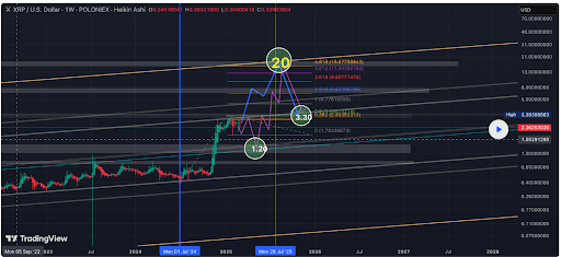 XRP