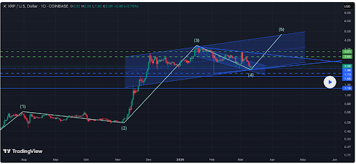 XRP