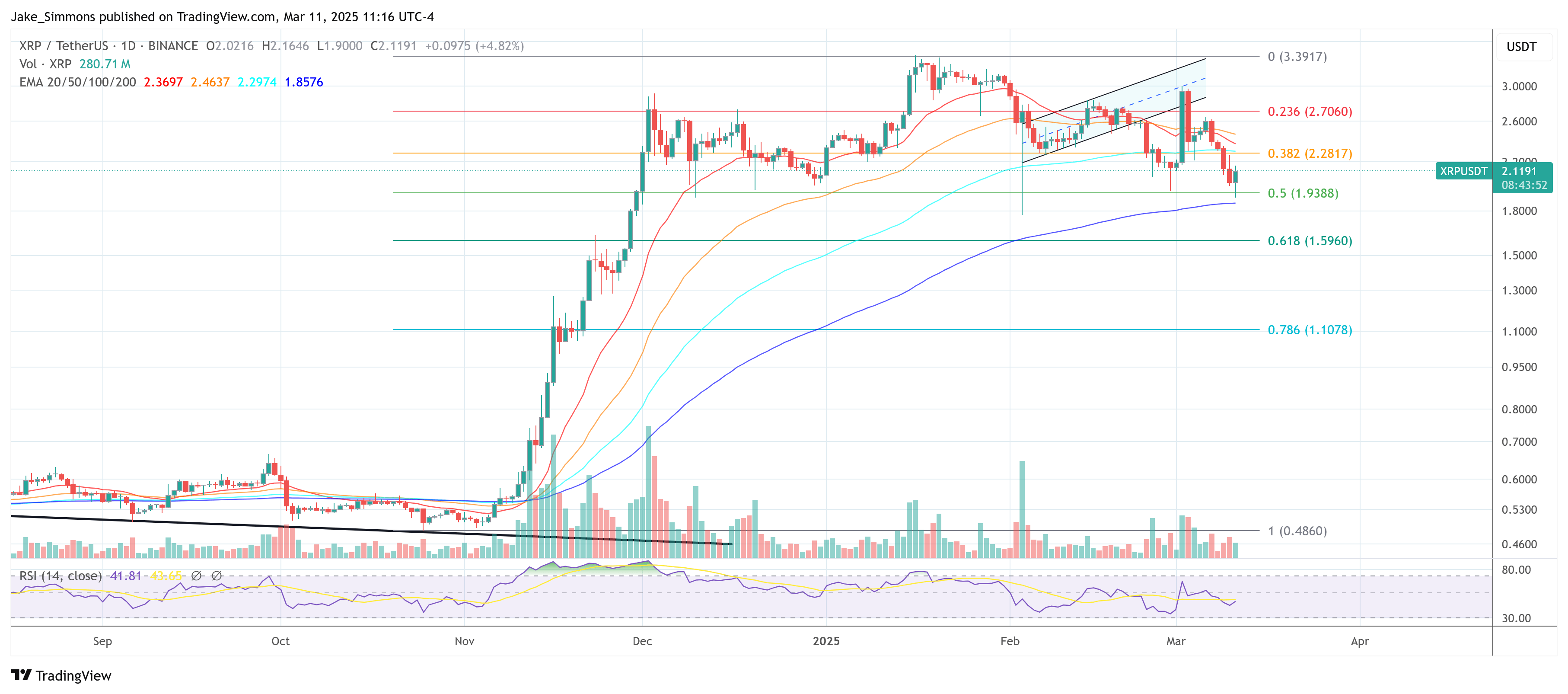 XRP price