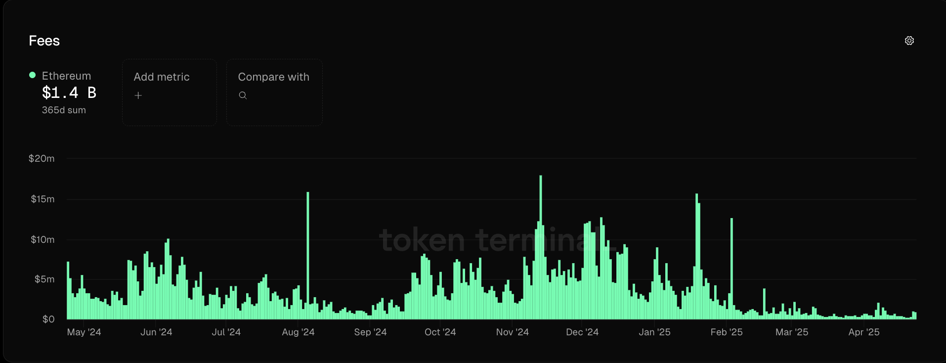 Ethereum 2.0, Layer2