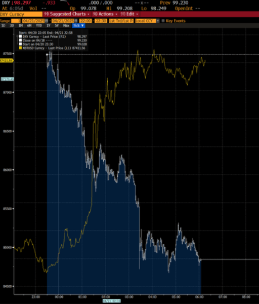 DXY