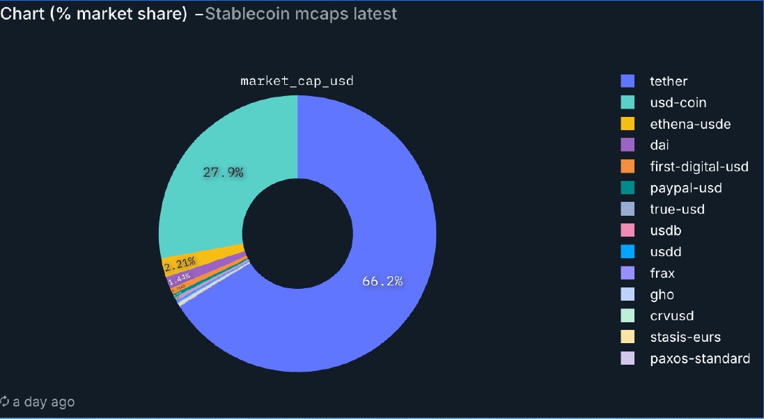 Donald Trump, Stablecoin, Features