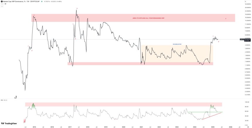 XRP price