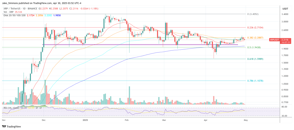 XRP price