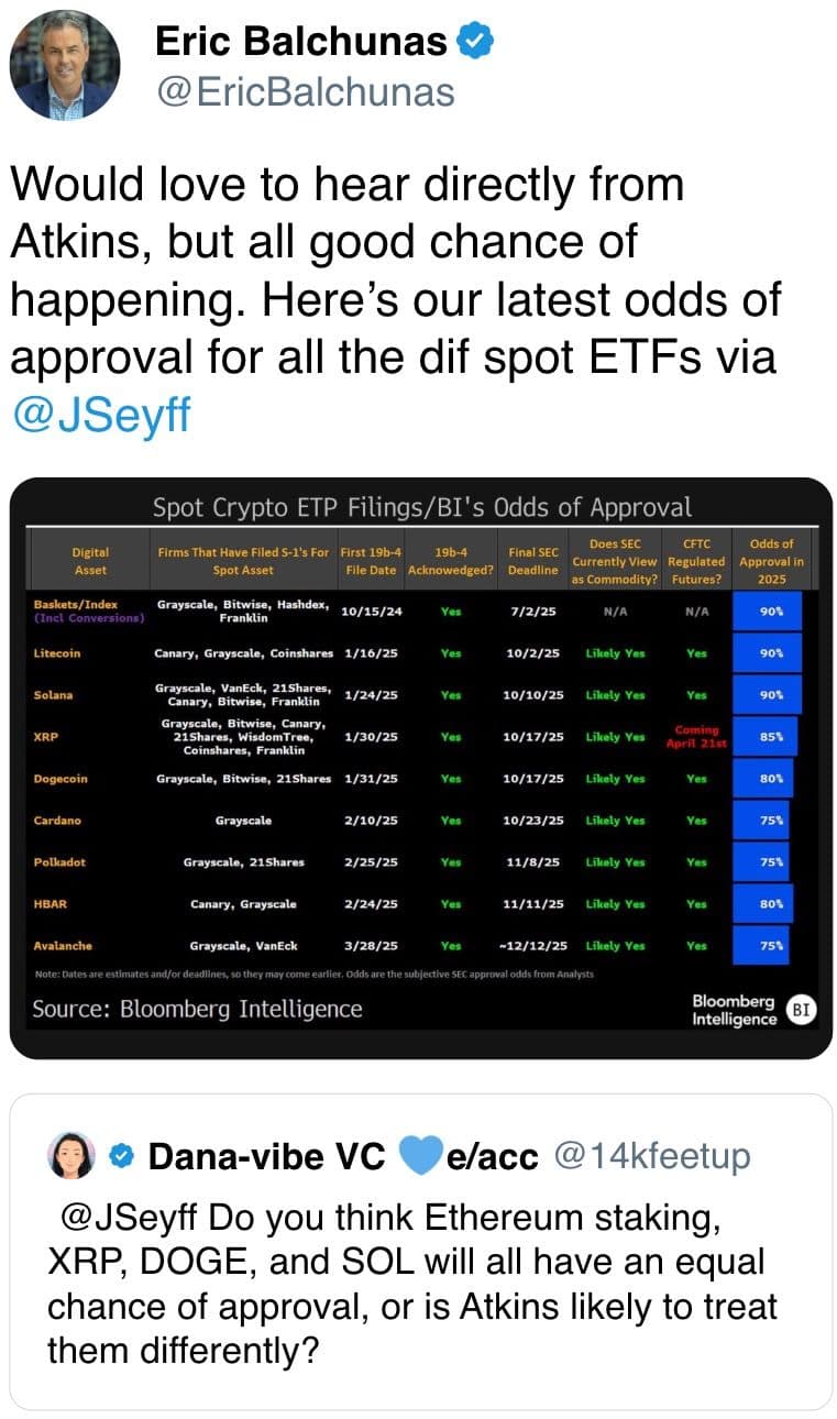 Here’s our latest odds of approval for all the dif spot ETFs