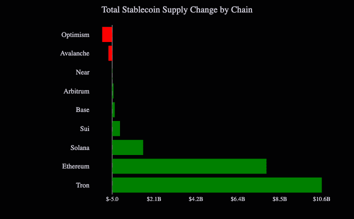 Chart of the Day for May 1, 2025
