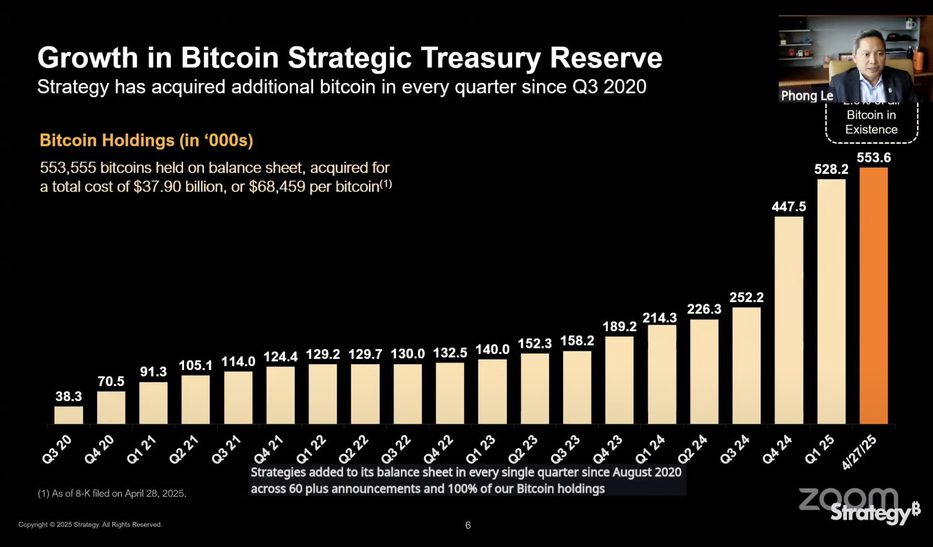 Bitcoin Price, MicroStrategy, Bitcoin Adoption, Michael Saylor