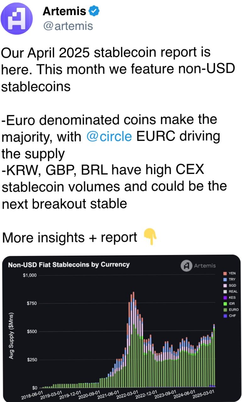 Our April 2025 stablecoin report is here. This month we feature non-USD stablecoins