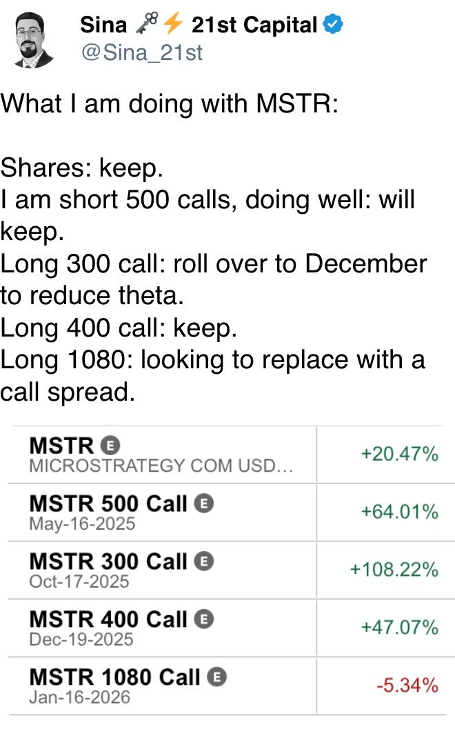 MSTR moves